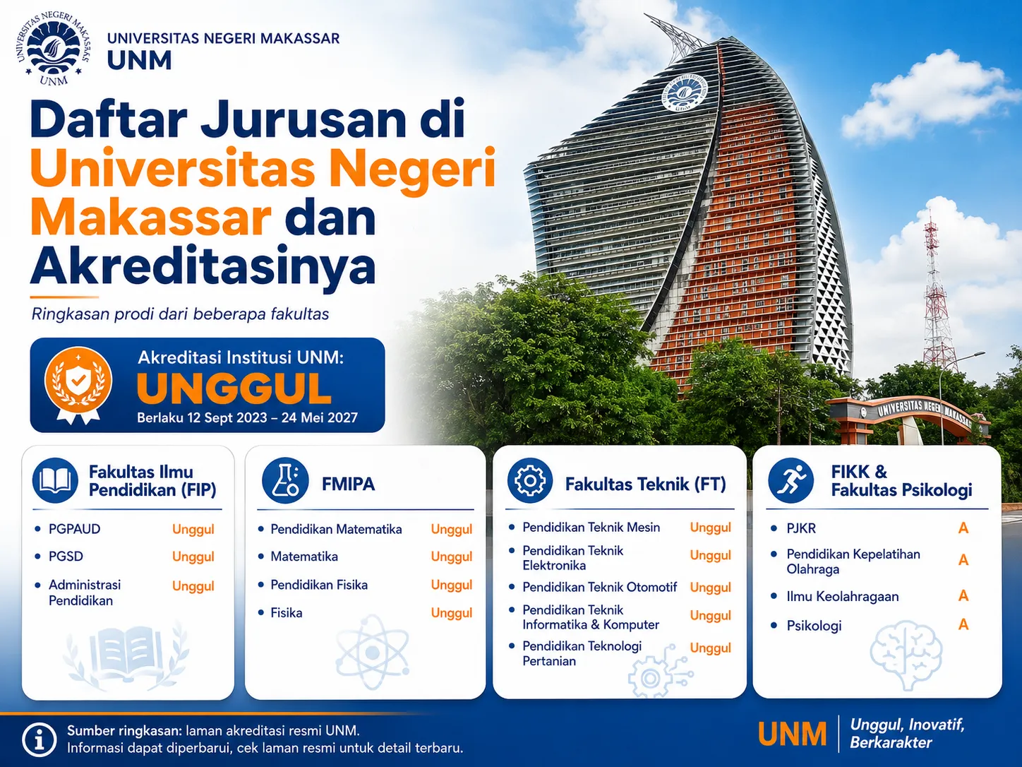 Daftar Jurusan di Universitas Negeri Makassar dan Akreditasinya