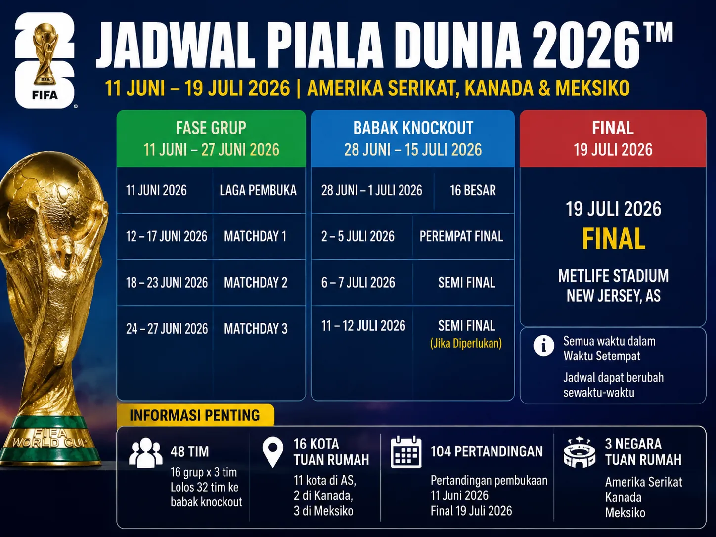Jadwal Piala Dunia 2026