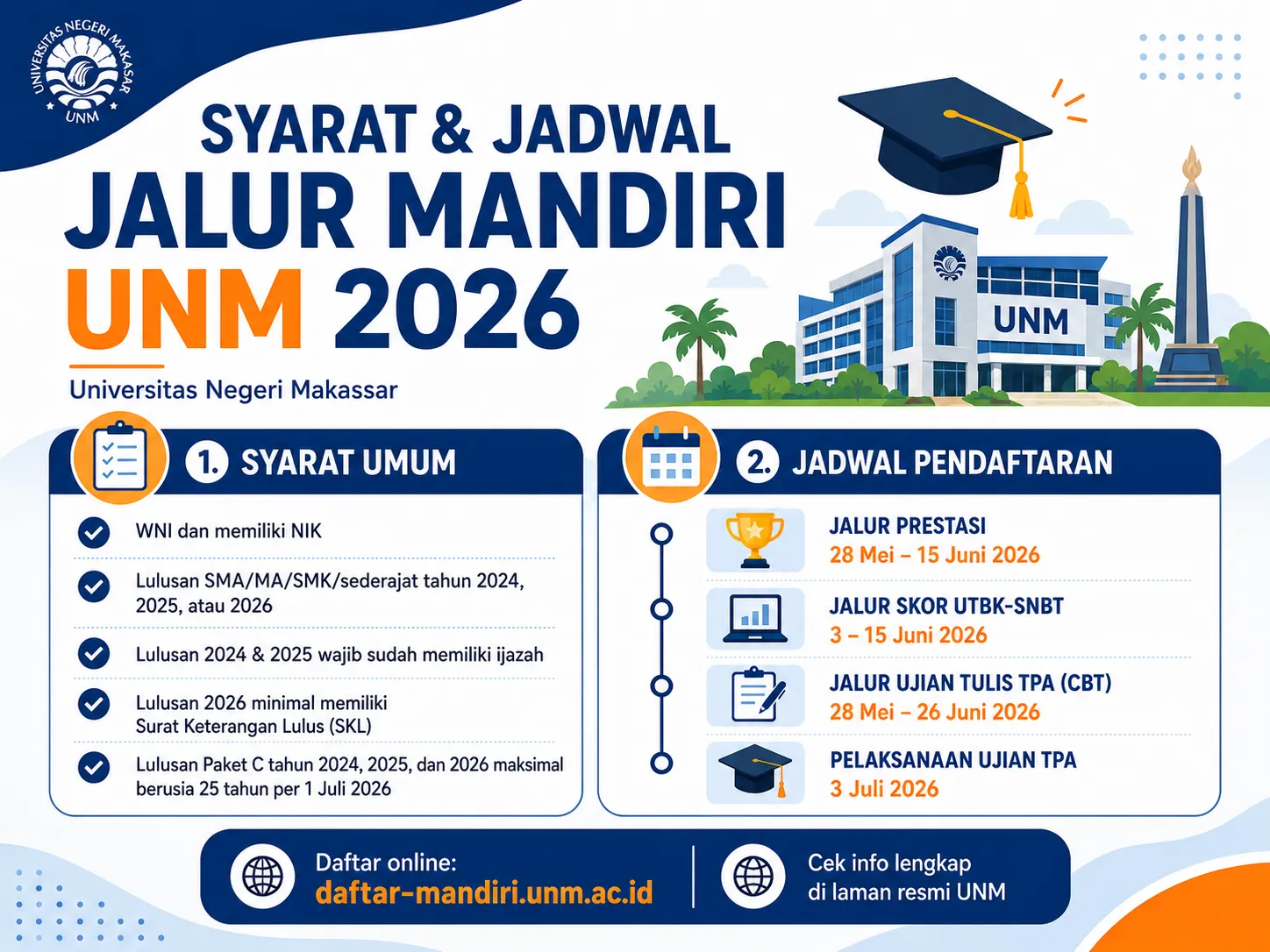 Syarat dan Jadwal Jalur Mandiri UNM